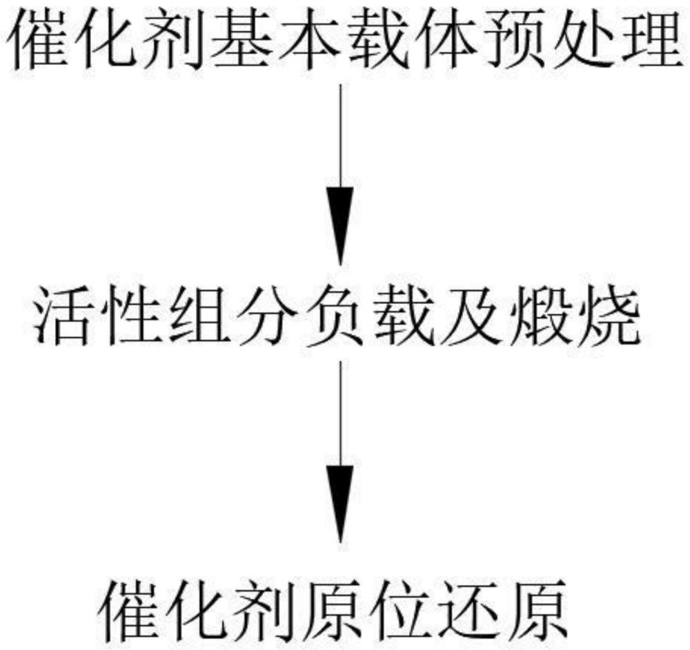 一种用于有机液体储运氢的脱氢催化剂及其制备方法与流程