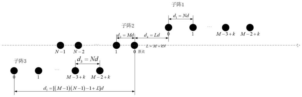 一种用于DOA估计的重构移位互质阵列及排布方法