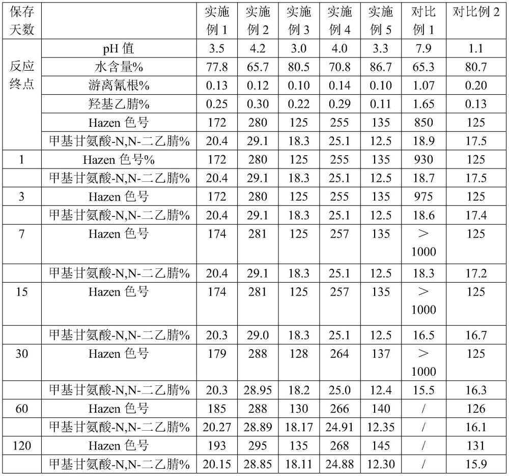 存储稳定的甲基甘氨酸-N,N-二乙腈组合物、制备方法及其用途与流程