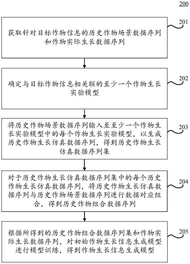 模型训练方法、信息生成方法、装置、设备和介质与流程