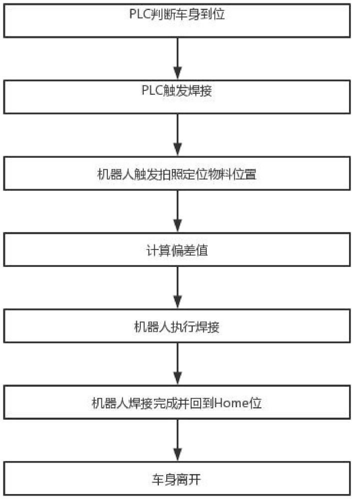 一种灵动岛内共享视觉的补焊方法及系统与流程