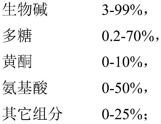 桑提取物在制备预防和/或治疗慢性肾病的药物中的应用的制作方法