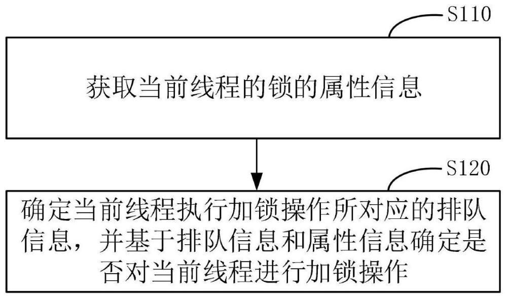 基于redis的分布式锁实现方法、装置、电子设备和存储介质与流程