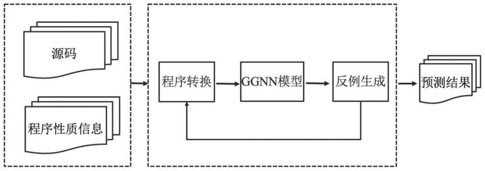 基于反例训练的图神经网络程序缺陷预测方法