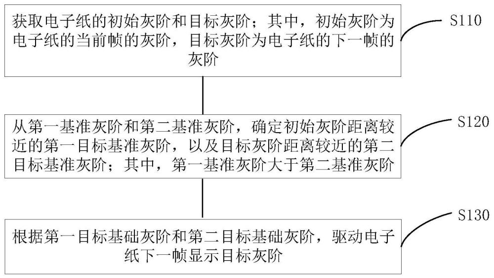 电子纸的驱动控制方法及电子设备与流程