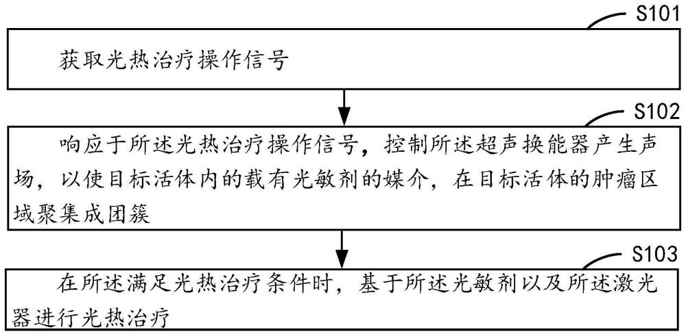 光热治疗方法、装置、声镊与光热治疗融合设备及介质与流程