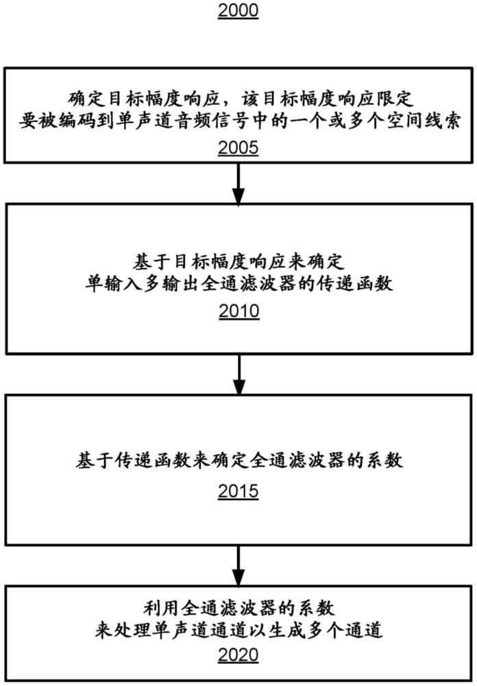 使用全通滤波器网络的仰角感知线索的无色生成的制作方法