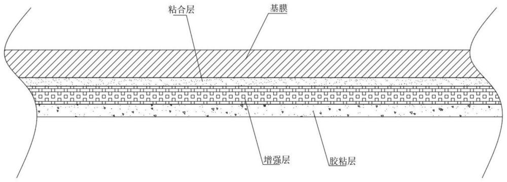 具有高拉伸强度的PET胶带及其制备方法和制备系统与流程