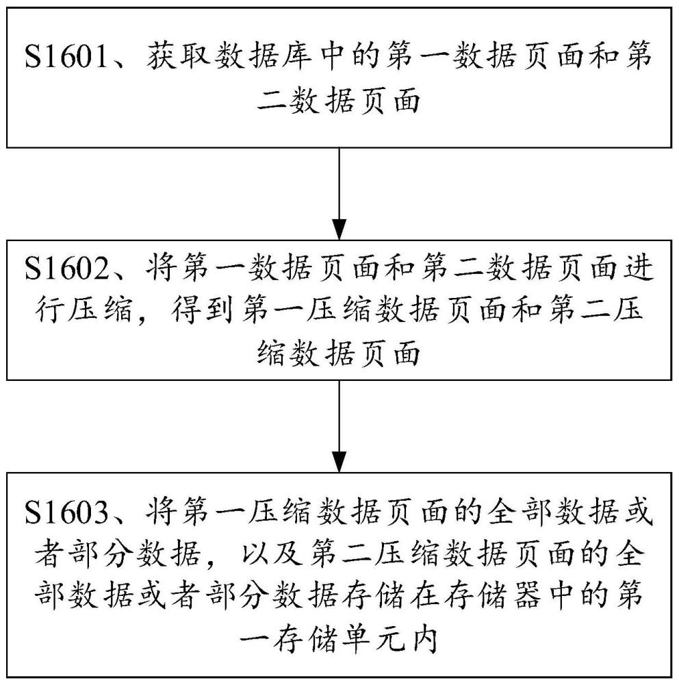 一种数据存储方法及相关装置与流程