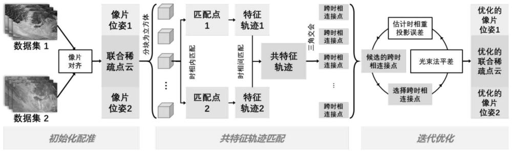 一种无人机摄影测量配准方法、系统及计算机设备