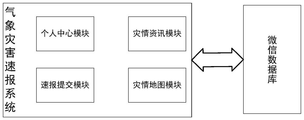 基于微信小程序的气象灾害速报系统