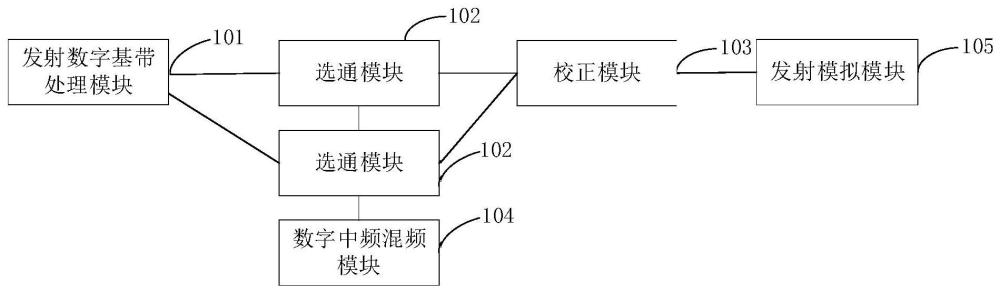 信号校正方法及装置与流程