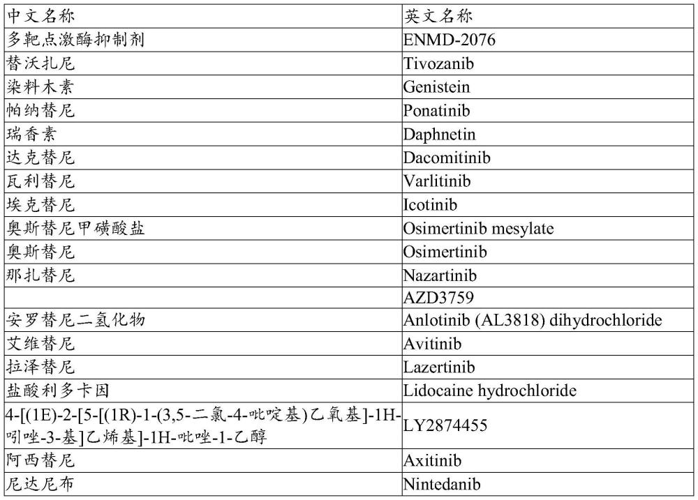 一种组合物及其应用和药物的制作方法