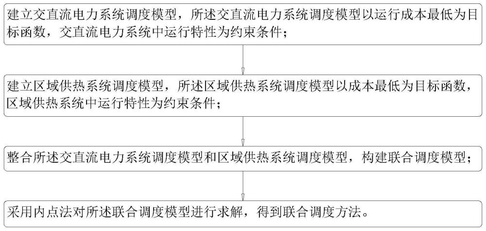 交直流电力与供热系统联合调度方法、装置、设备及介质与流程