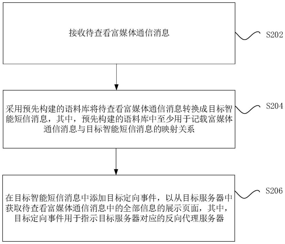 富媒体通信消息查看方法、装置及系统与流程