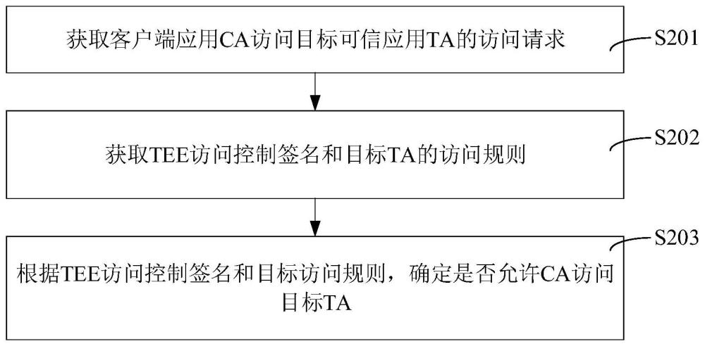 通信方法、装置、计算机设备和存储介质与流程