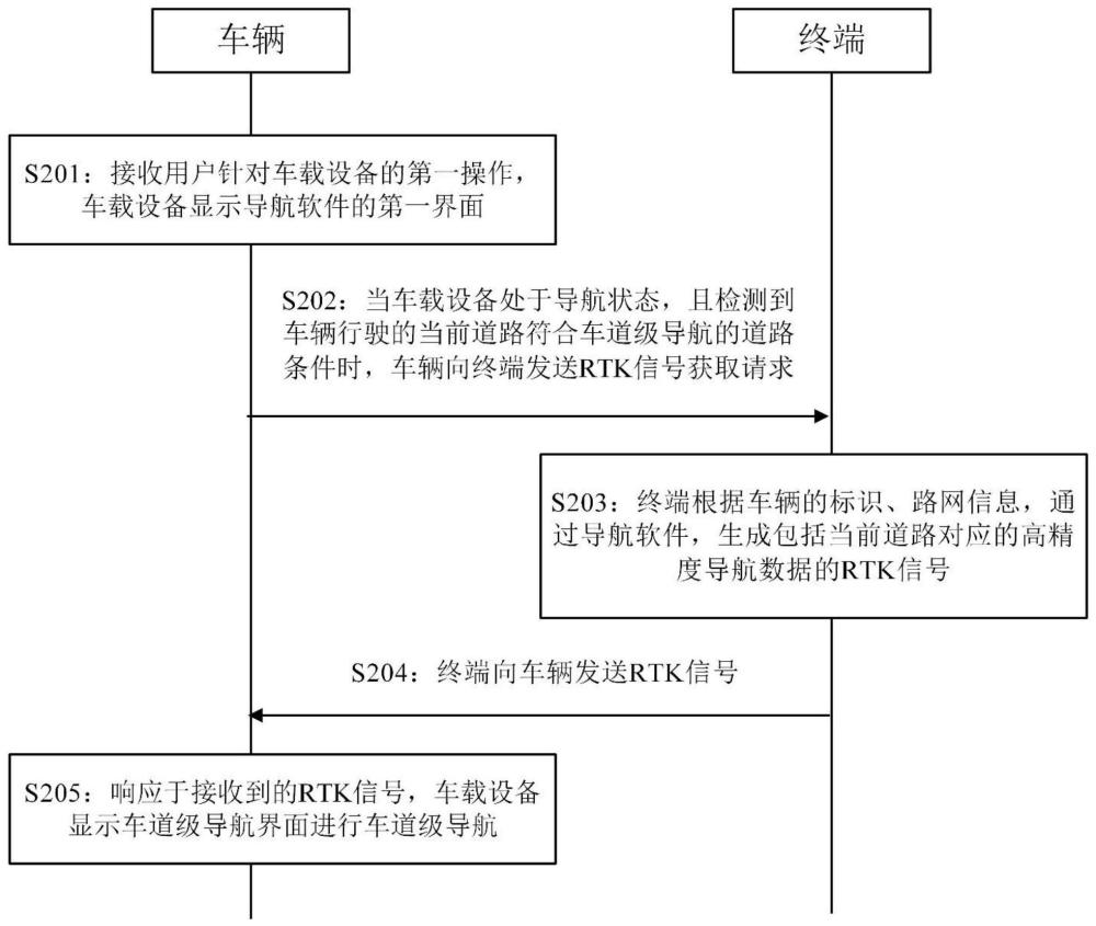 车载导航方法、装置、车辆及存储介质与流程