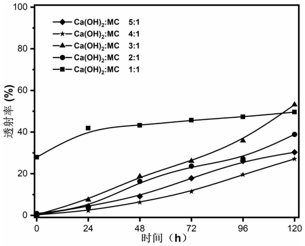 一种纳米碳酸钙稳定分散液的制备方法及其应用
