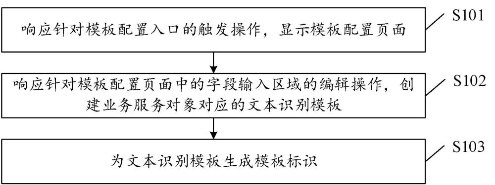 数据处理方法、装置、设备以及介质与流程