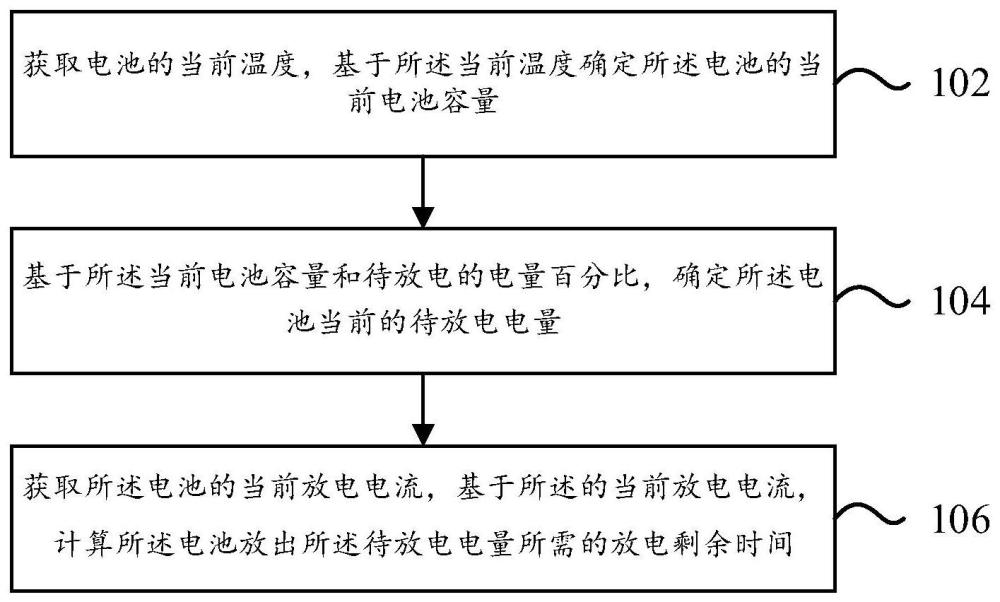 一种电动汽车的电池放电剩余时间预测方法和装置与流程