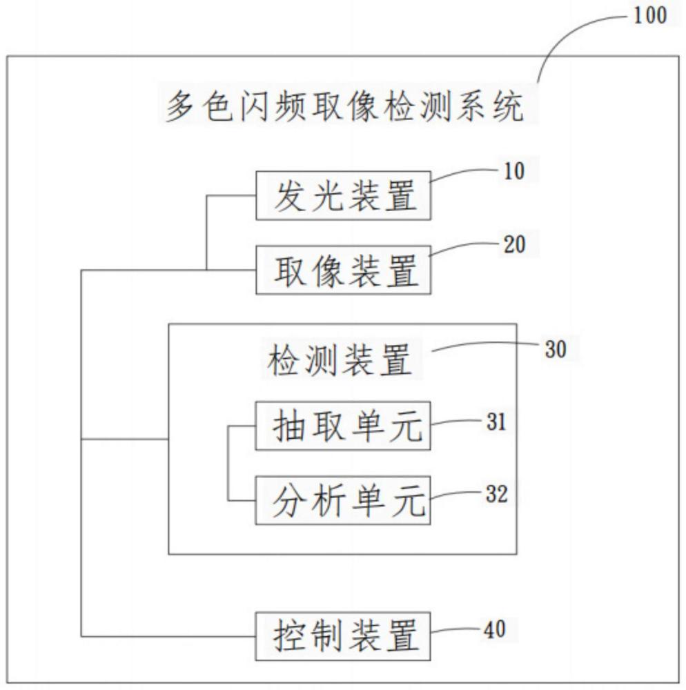 一种多色闪频取像检测系统的制作方法