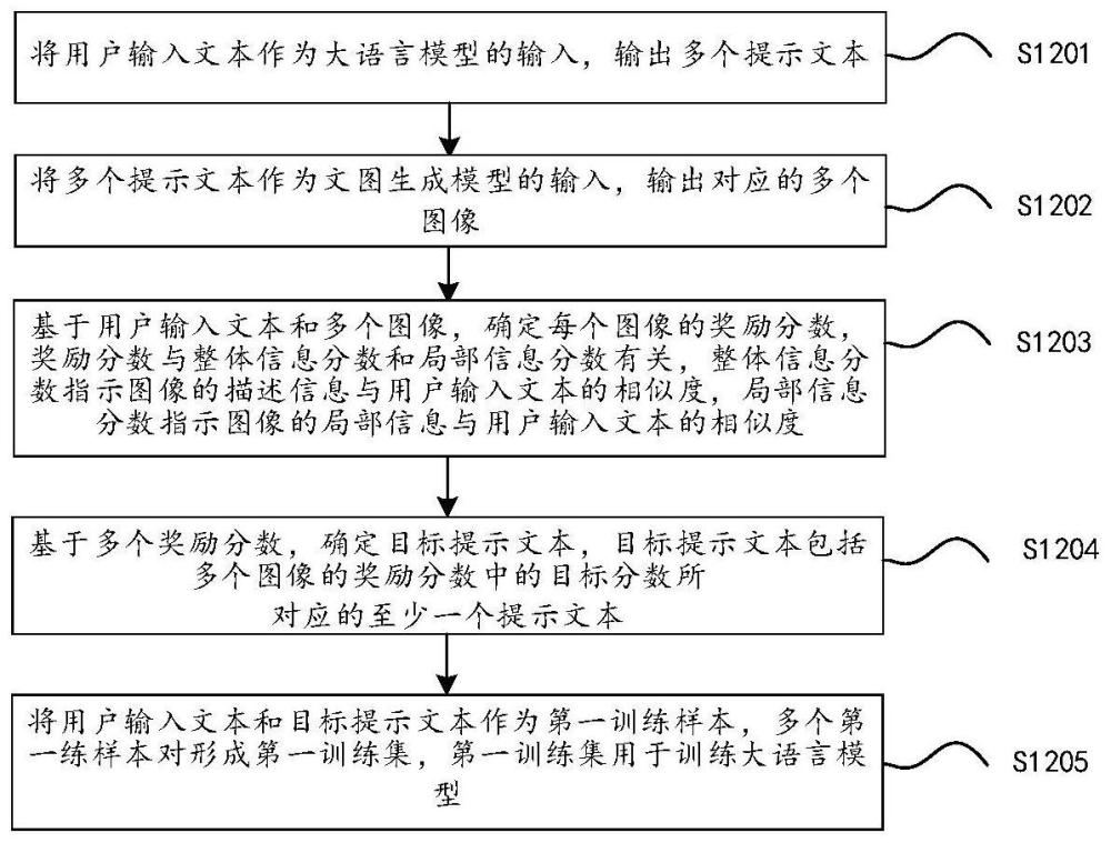 数据处理方法、文图生成方法及相关装置与流程