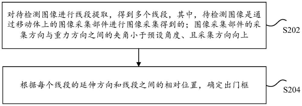 目标物检测方法和装置、存储介质及电子装置与流程