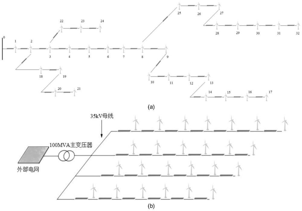 基于潮流有解的新能源场站稳定评估方法及装置和介质与流程