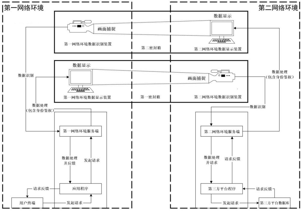 一种基于非物理介质防入侵的数据传输系统及方法与流程