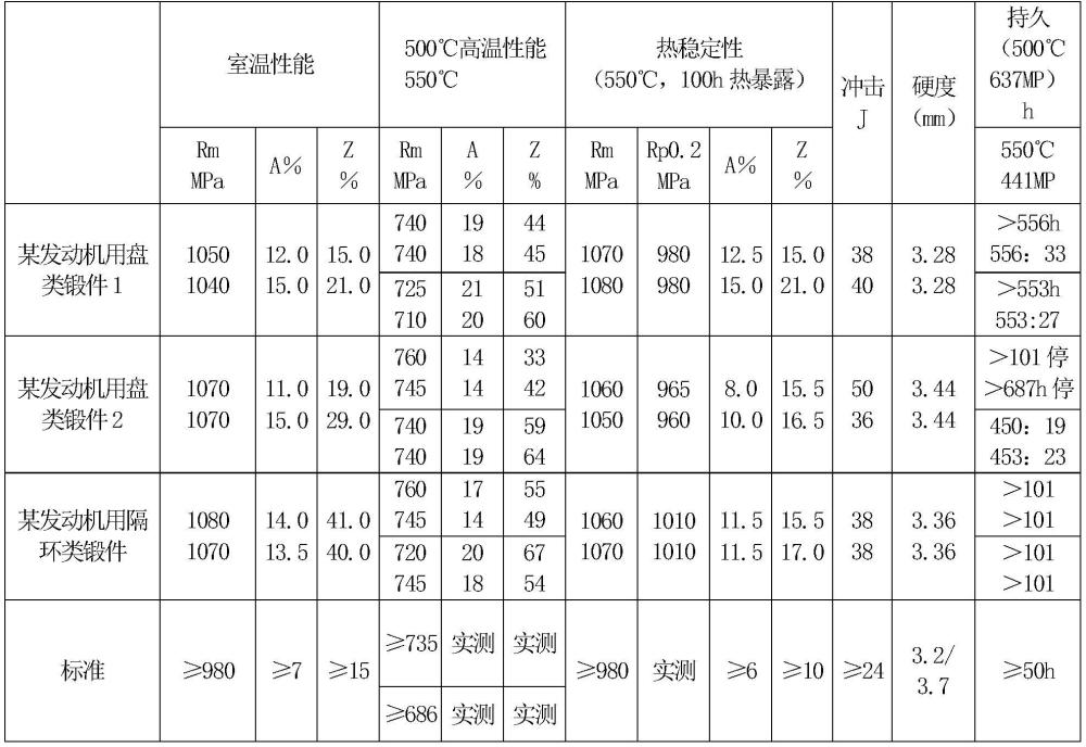 一种TC25钛合金锻件β锻的热加工工艺的制作方法