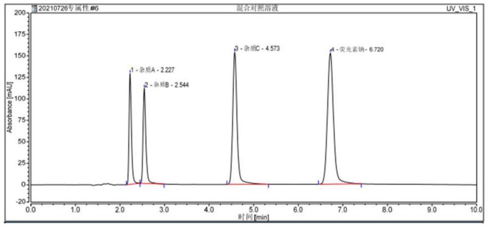 一种荧光素钠的含量测定方法与流程