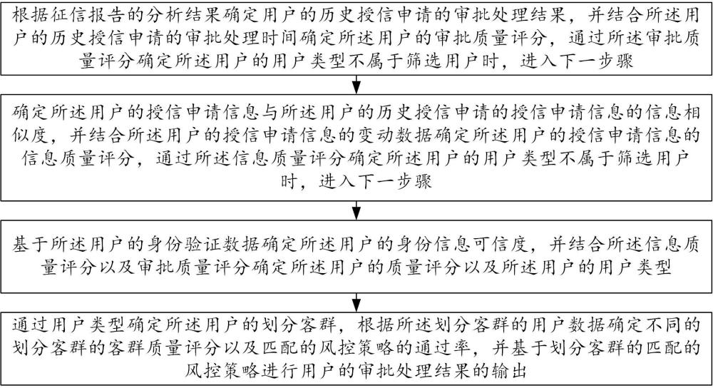 一种客群质量评分方法与流程