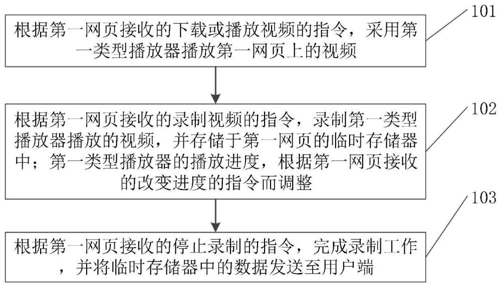 视频下载方法、装置、计算设备及存储介质与流程