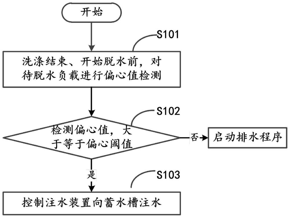 一种洗衣装置控制方法、设备及介质与流程