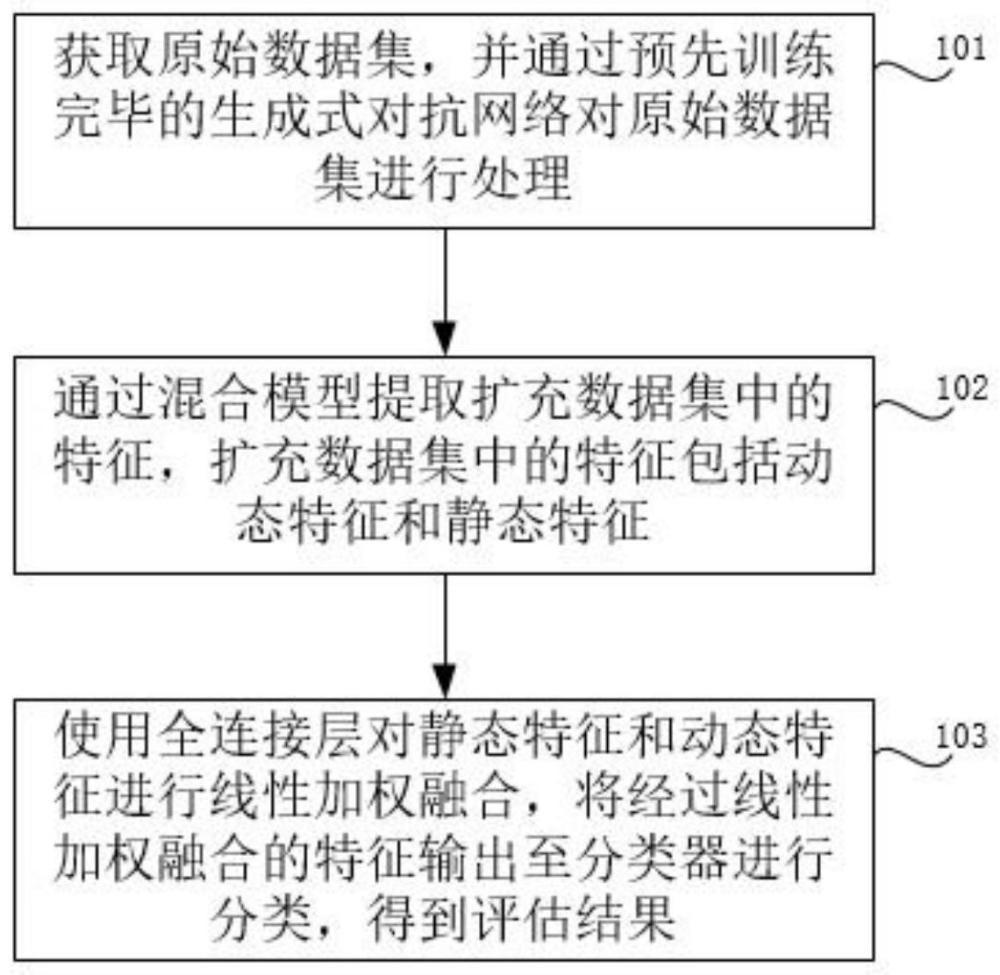 一种企业可信度评估方法、装置、系统及存储介质与流程