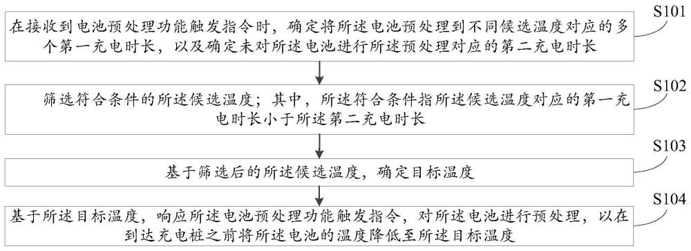 一种电池预处理控制方法、装置及车辆与流程