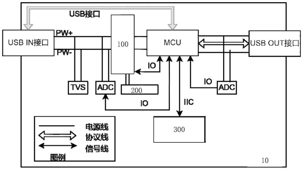 USB转接器及其工作方法与流程