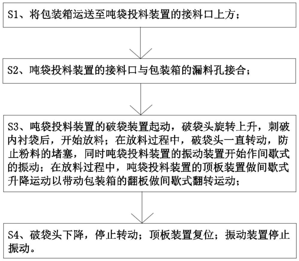 一种粉料的投料方法与流程