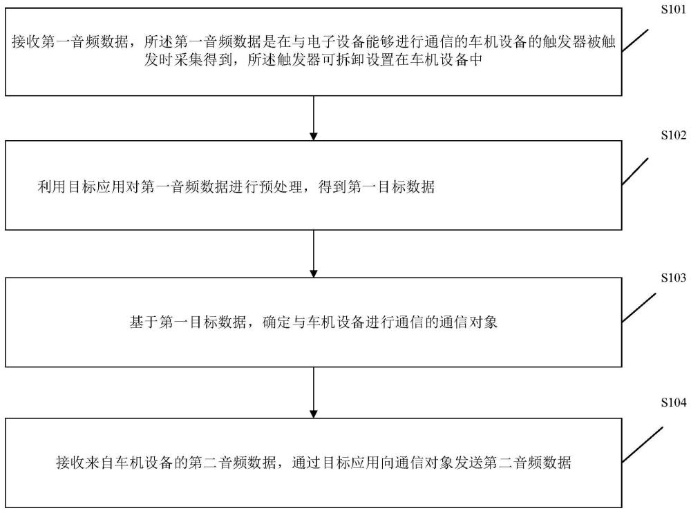 语音交互方法、装置、电子设备及存储介质与流程