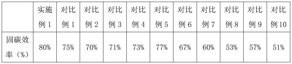 一种基于水热炭功能材料的靶向土壤调理剂及其制备方法