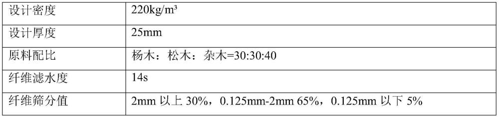 一种无醛超轻纤维板及其生产工艺的制作方法