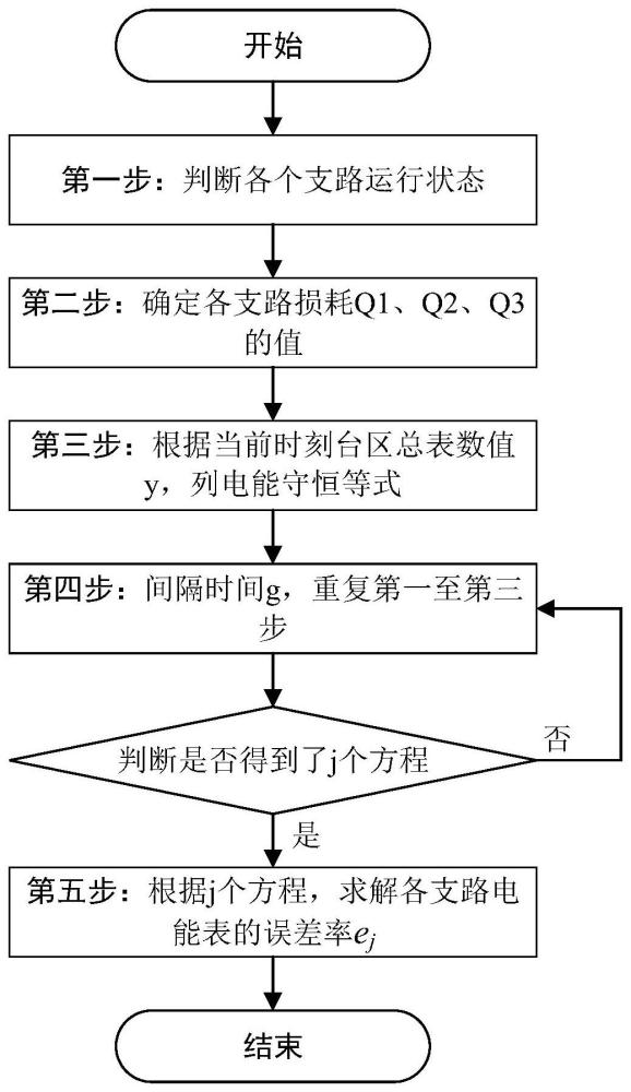 一种充电桩线路损耗、计量误差的计算、监测方法和系统与流程