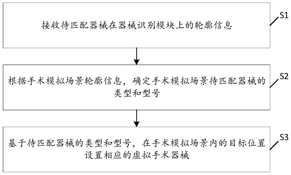 一种器械匹配方法及手术模拟系统与流程