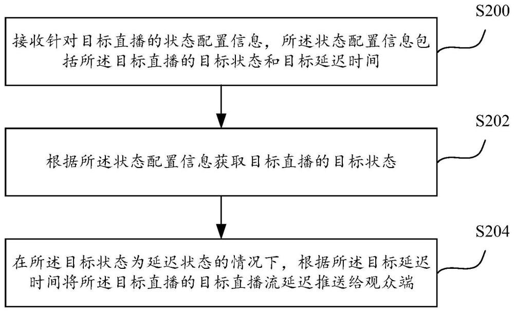 延迟直播的方法和装置与流程