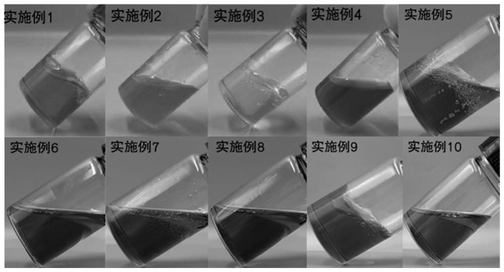 一种基于增溶技术制备的载药流体材料、制备方法和应用