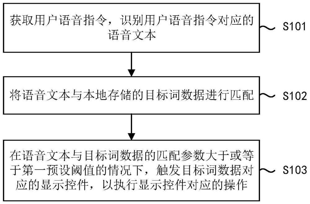 一种语音交互控制方法、装置、电子设备和存储介质与流程