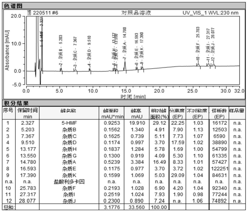 一种心脏停搏液中杂质的检测方法与流程