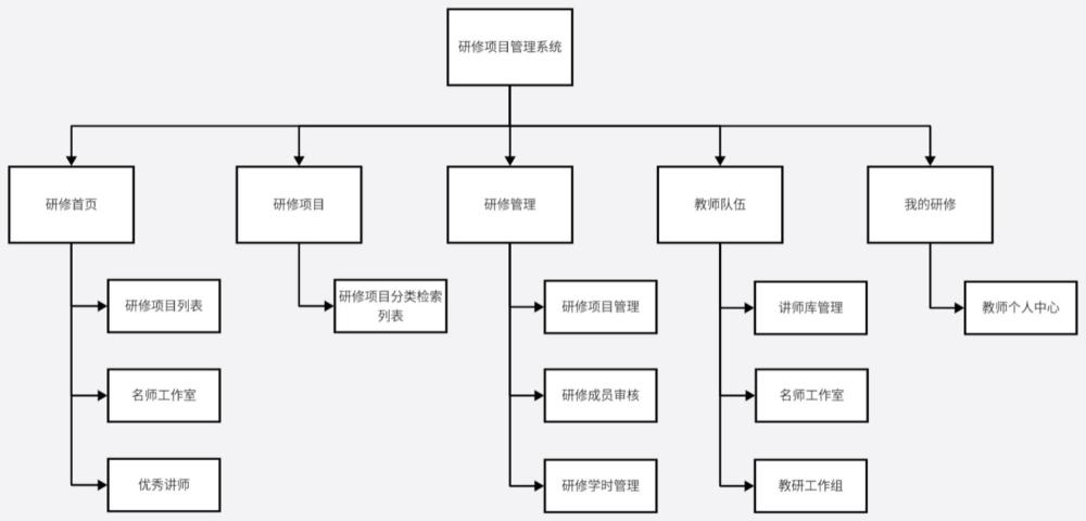 一种基于在线听评的教师项目研修系统的制作方法