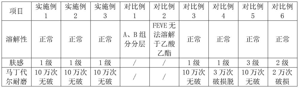 一种有机硅表面处理剂及其应用的制作方法