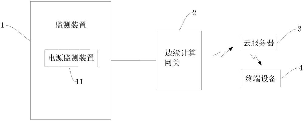 一种视觉设备故障检测系统的制作方法